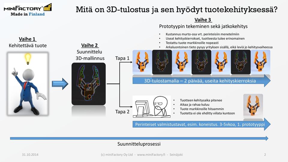 perinteisiin menetelmiin Useat kehityskierrokset, tuotteesta tulee erinomainen Testattu tuote markkinoille nopeasti Arkaluontoinen tieto pysyy yrityksen sisällä, eikä leviä jo