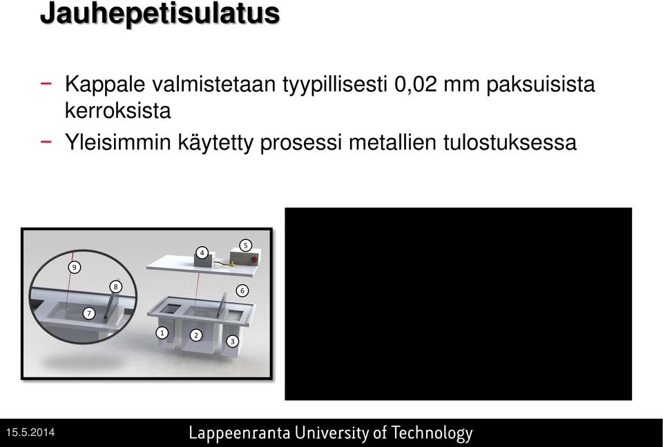 kerroksista Yleisimmin käytetty