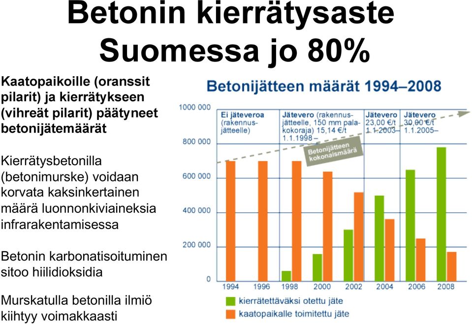 kaksinkertainen määrä luonnonkiviaineksia infrarakentamisessa Betonin