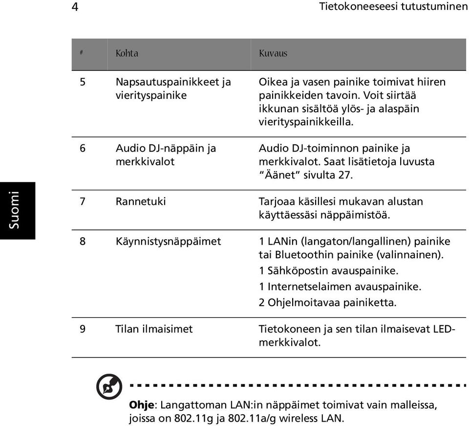 7 Rannetuki Tarjoaa käsillesi mukavan alustan käyttäessäsi näppäimistöä. 8 Käynnistysnäppäimet 1 LANin (langaton/langallinen) painike tai Bluetoothin painike (valinnainen).