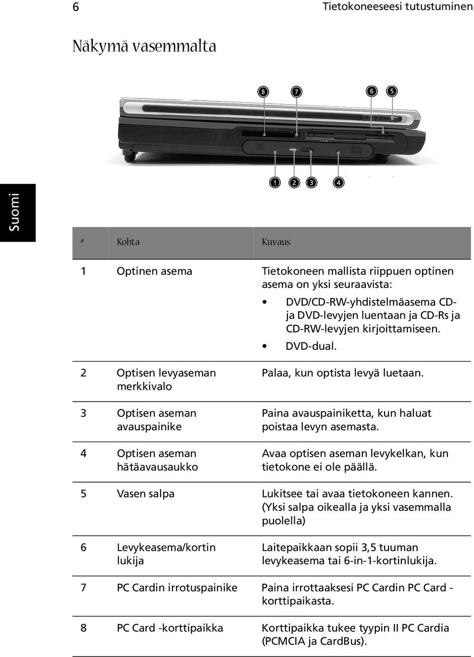 Paina avauspainiketta, kun haluat poistaa levyn asemasta. Avaa optisen aseman levykelkan, kun tietokone ei ole päällä. 5 Vasen salpa Lukitsee tai avaa tietokoneen kannen.