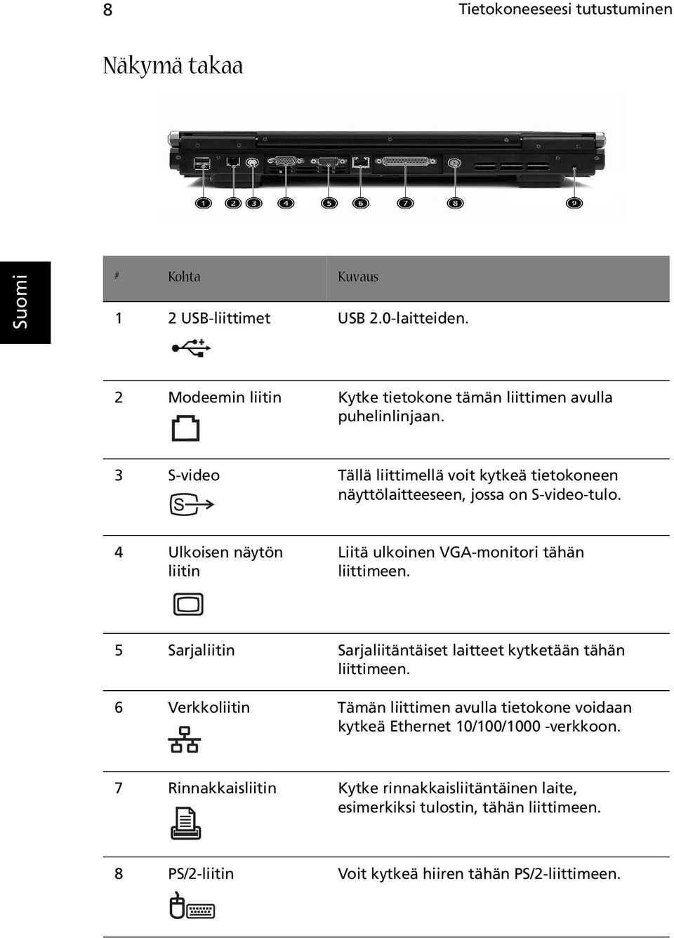 3 S-video Tällä liittimellä voit kytkeä tietokoneen näyttölaitteeseen, jossa on S-video-tulo.