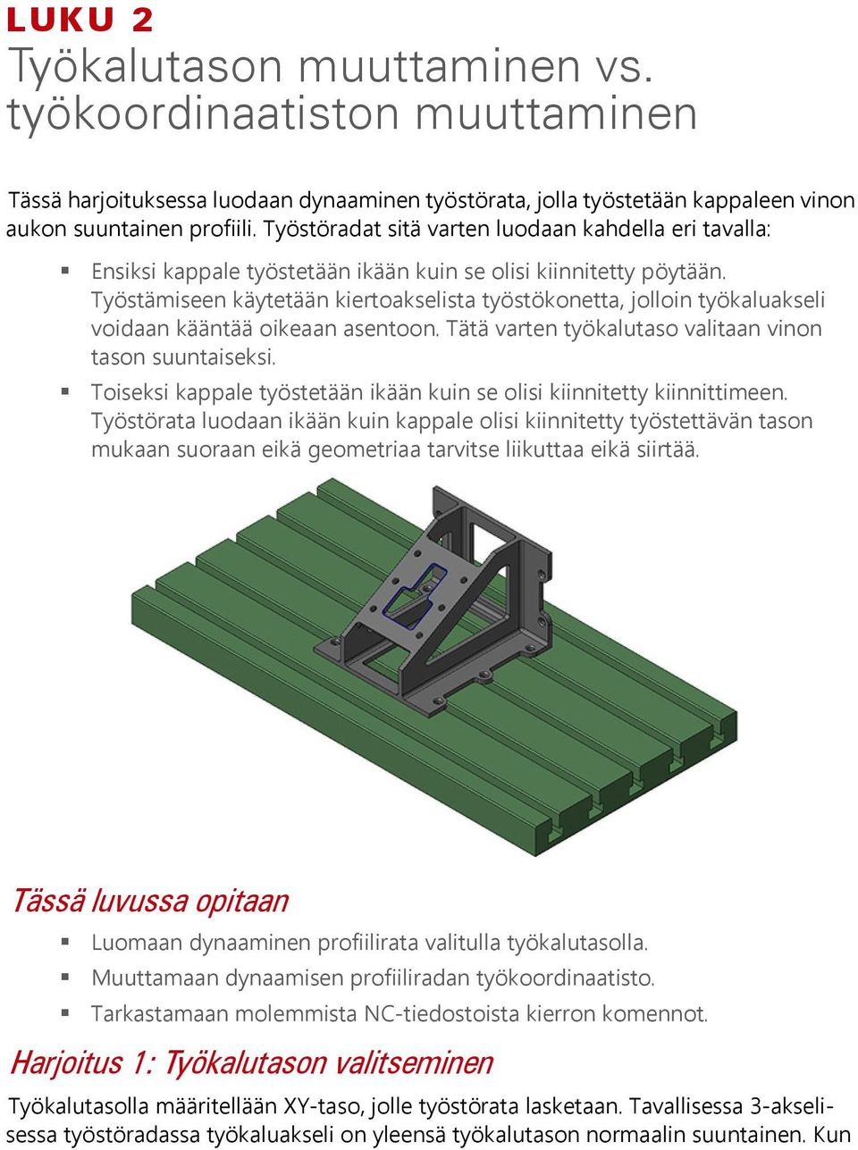 Työstämiseen käytetään kiertoakselista työstökonetta, jolloin työkaluakseli voidaan kääntää oikeaan asentoon. Tätä varten työkalutaso valitaan vinon tason suuntaiseksi.