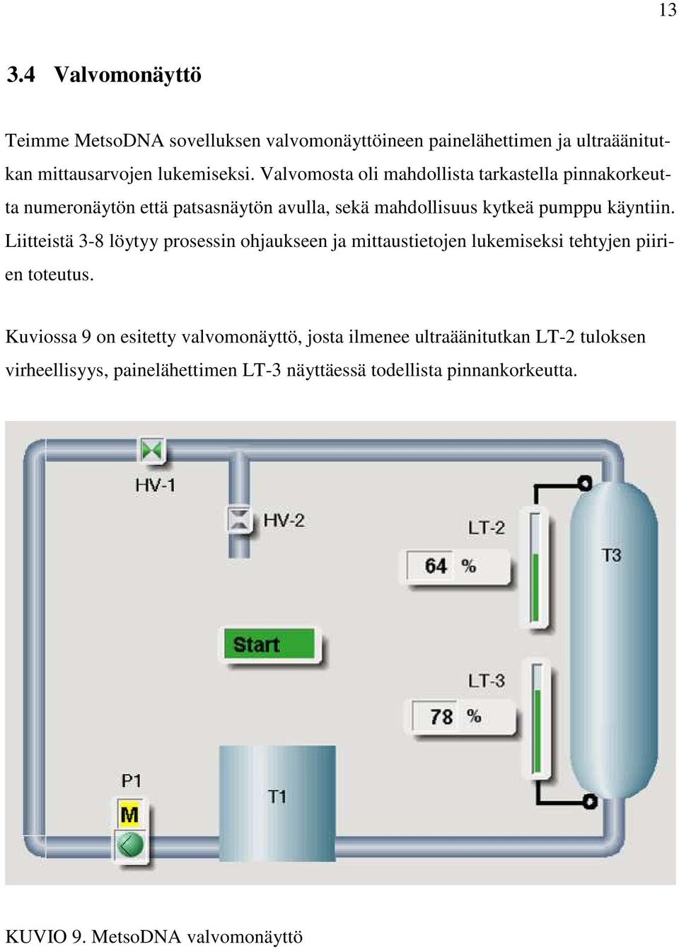 Liitteistä 3-8 löytyy prosessin ohjaukseen ja mittaustietojen lukemiseksi tehtyjen piirien toteutus.