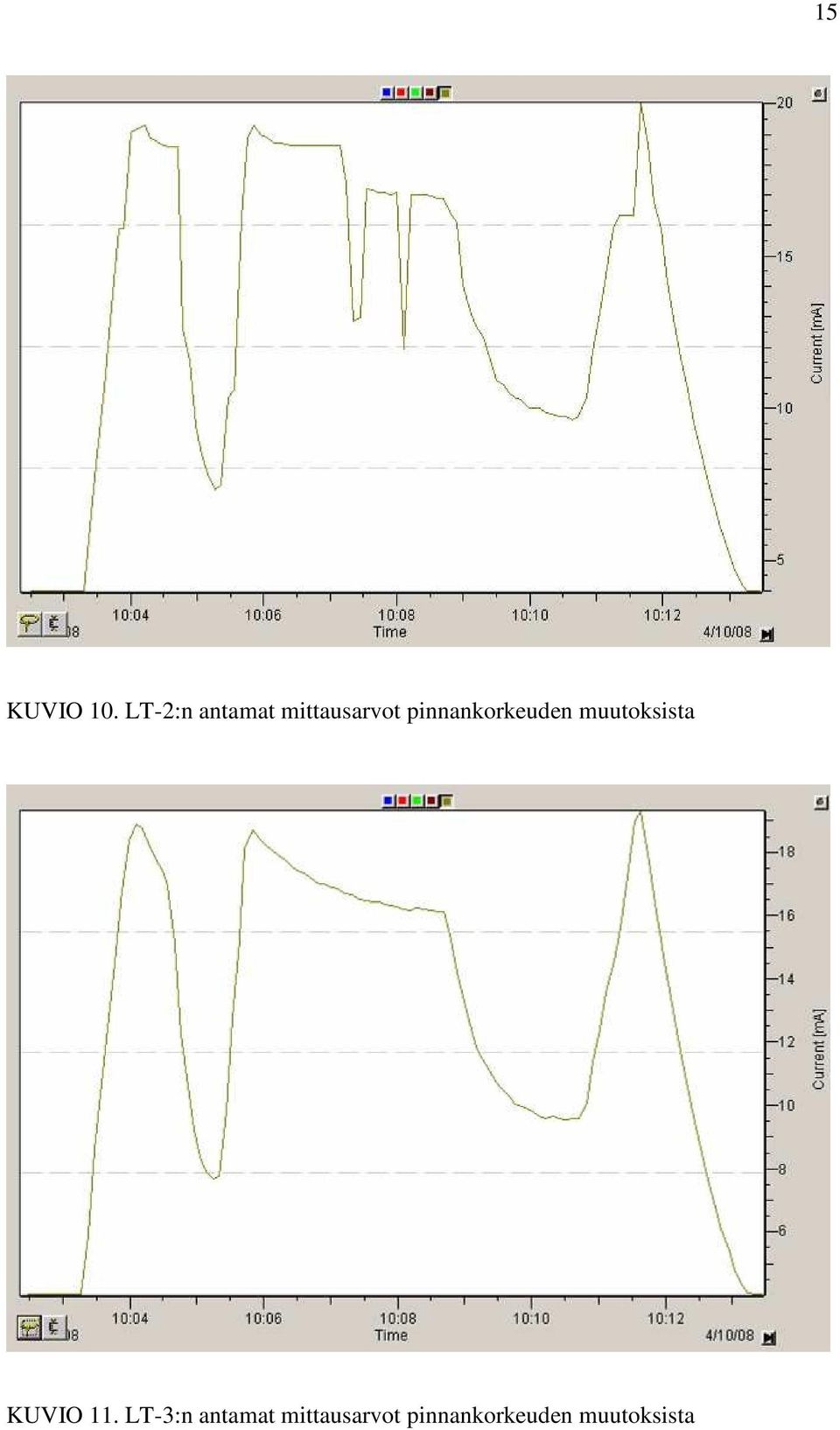 pinnankorkeuden muutoksista KUVIO