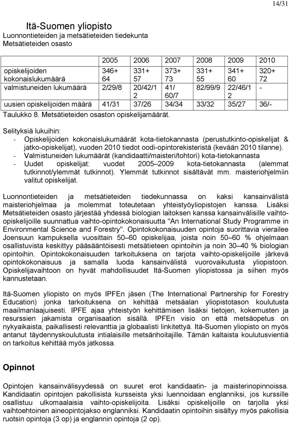 Selityksiä lukuihin: - Opiskelijoiden kokonaislukumäärät kota-tietokannasta (perustutkinto-opiskelijat & jatko-opiskelijat), vuoden 2010 tiedot oodi-opintorekisteristä (kevään 2010 tilanne).