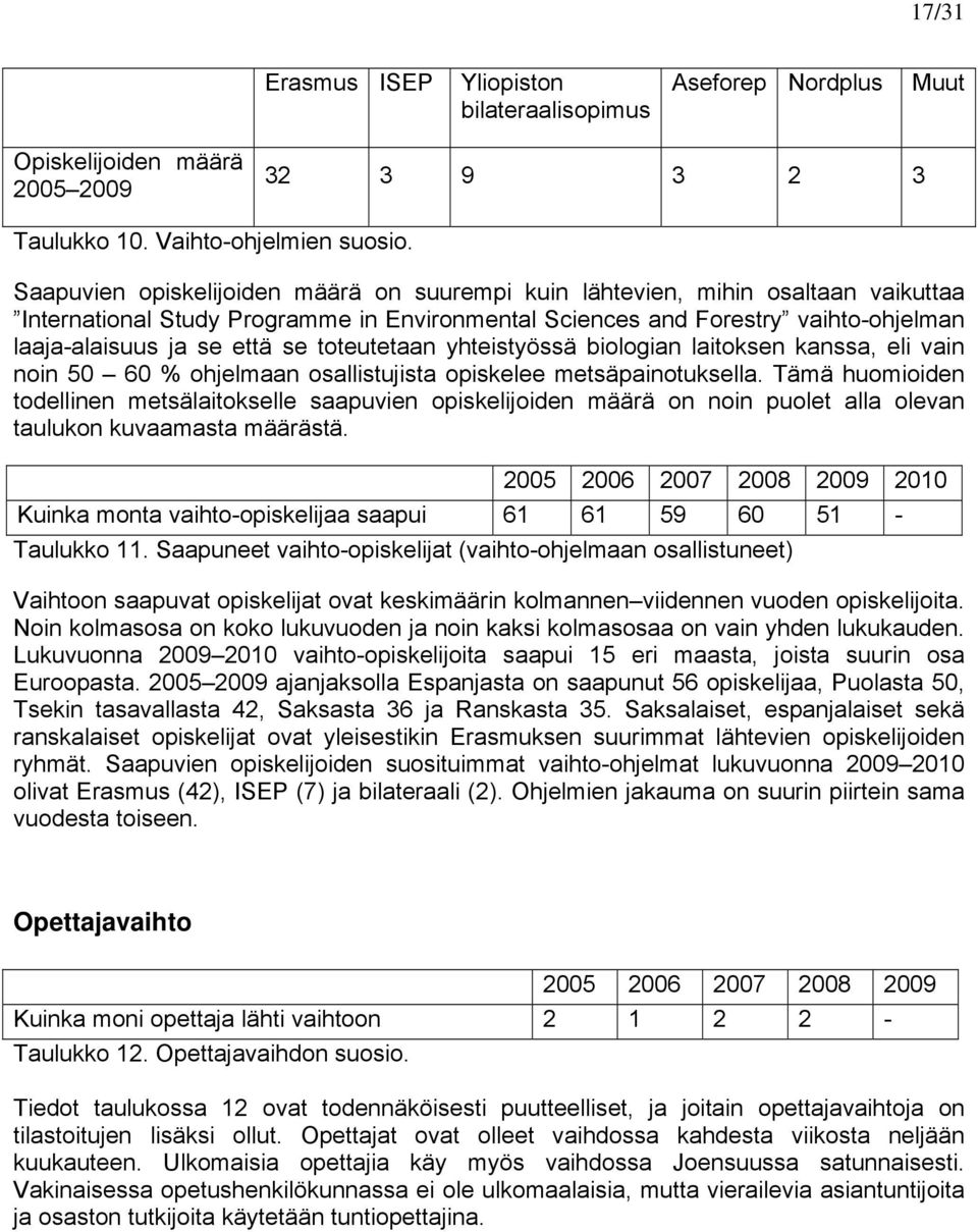 toteutetaan yhteistyössä biologian laitoksen kanssa, eli vain noin 50 60 % ohjelmaan osallistujista opiskelee metsäpainotuksella.