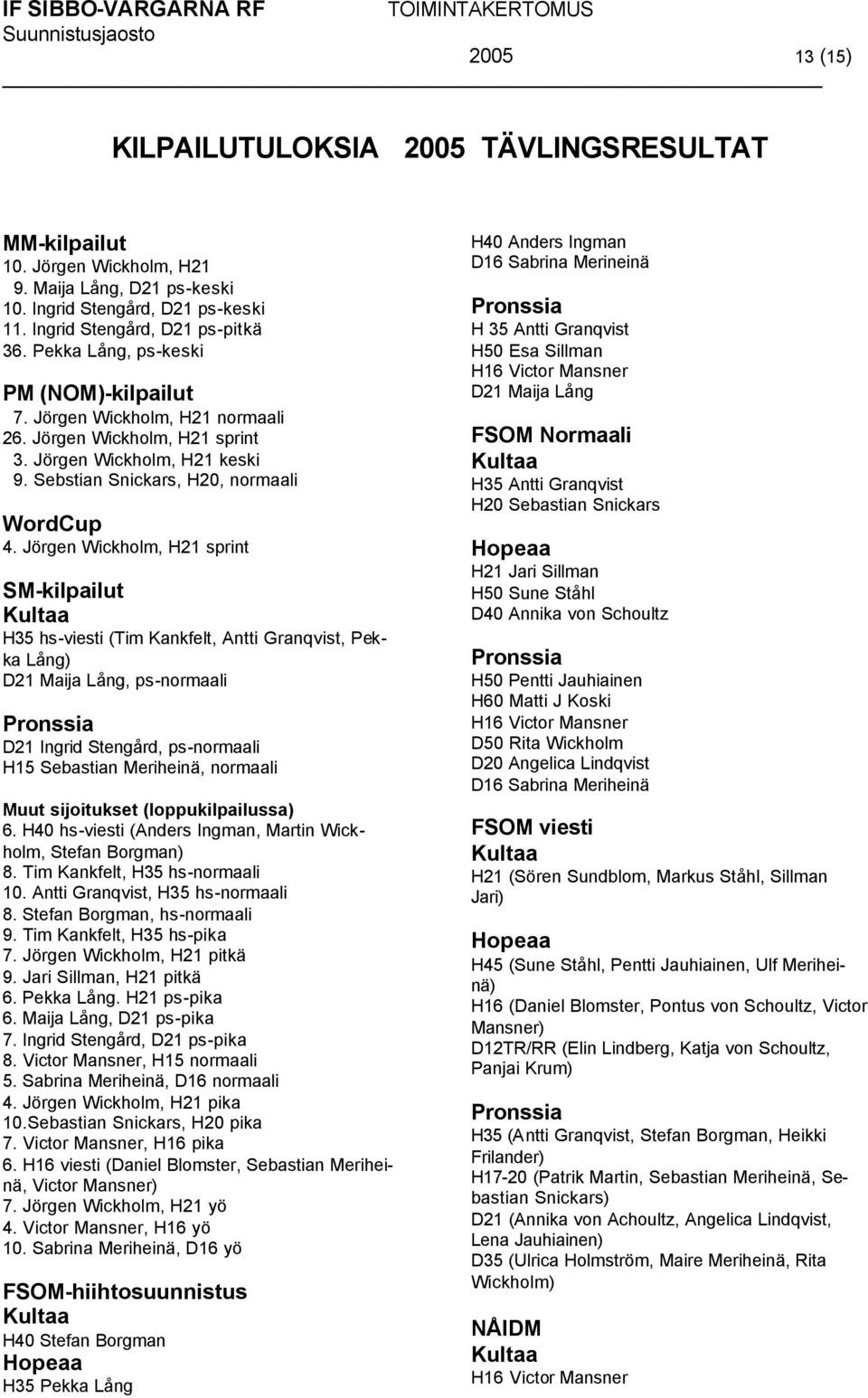 Jörgen Wickholm, H21 sprint SM-kilpailut Kultaa H35 hs-viesti (Tim Kankfelt, Antti Granqvist, Pekka Lång) D21 Maija Lång, ps-normaali Pronssia D21 Ingrid Stengård, ps-normaali H15 Sebastian