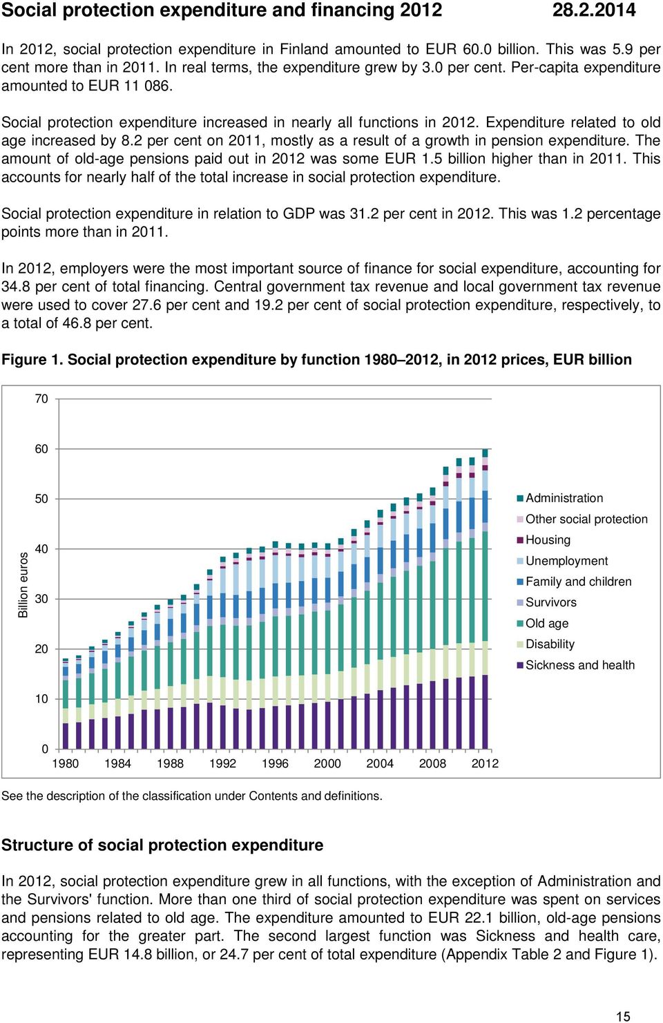 Expenditure related to old age increased by 8.2 per cent on 2011, mostly as a result of a growth in pension expenditure. The amount of old-age pensions paid out in 2012 was some EUR 1.