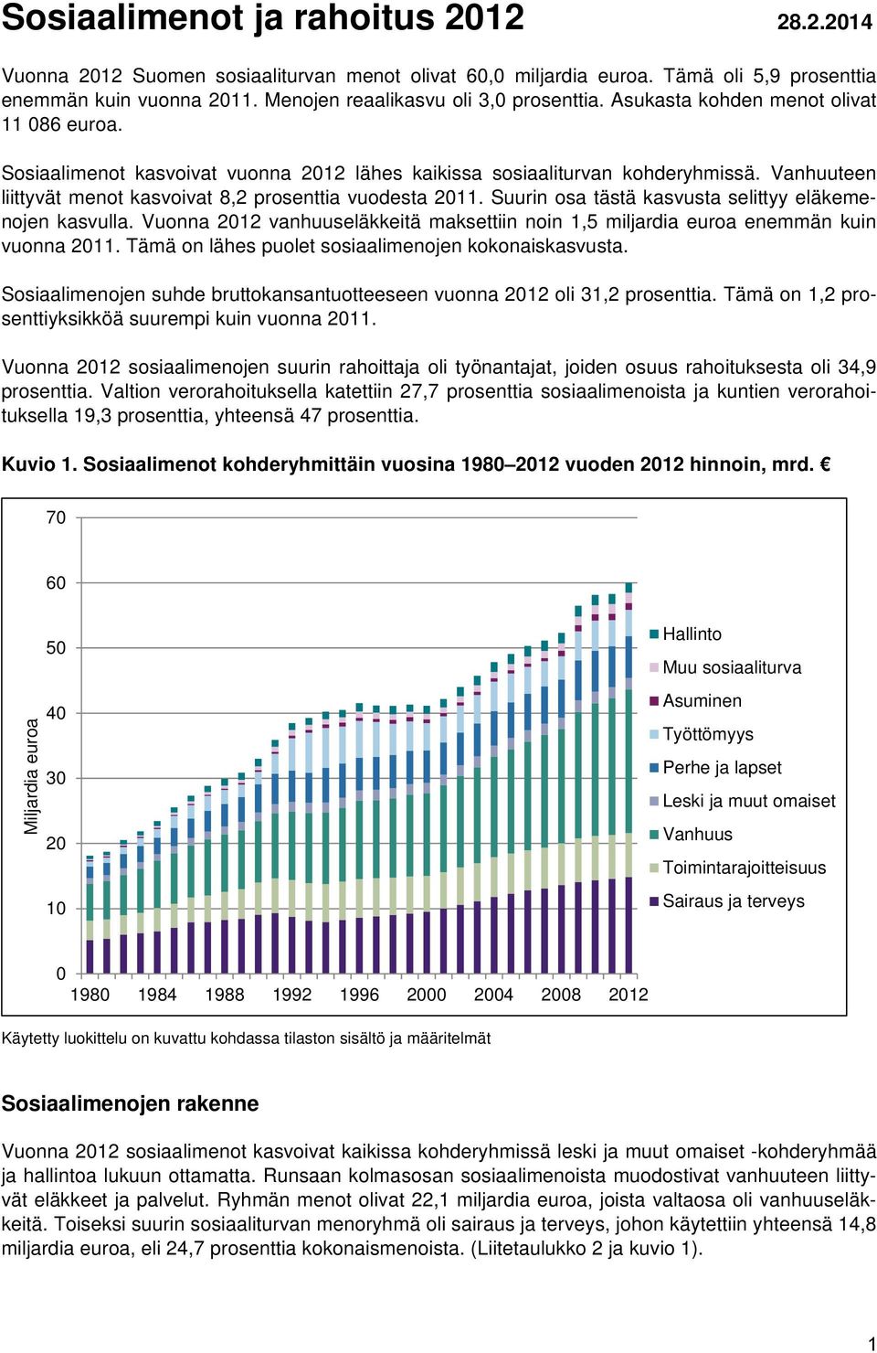 Suurin osa tästä kasvusta selittyy eläkemenojen kasvulla. Vuonna 2012 vanhuuseläkkeitä maksettiin noin 1,5 miljardia euroa enemmän kuin vuonna 2011.