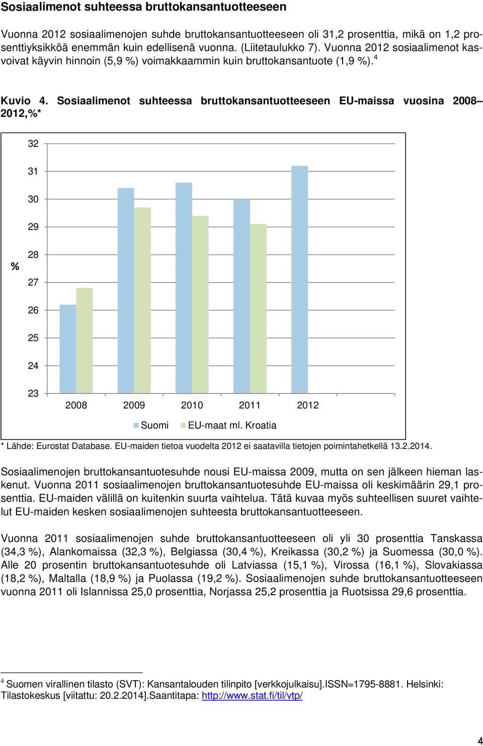 Sosiaalimenot suhteessa bruttokansantuotteeseen EU-maissa vuosina 2008 2012,%* 32 31 30 29 % 28 27 26 25 24 23 2008 2009 2010 2011 2012 Suomi EU-maat ml. Kroatia * Lähde: Eurostat Database.