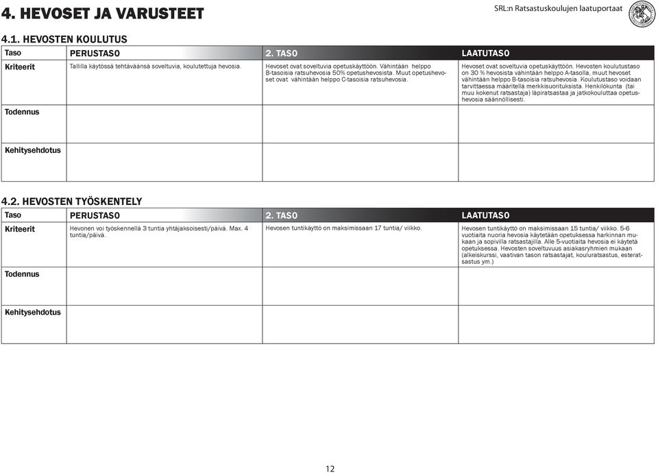 Hevosten koulutustaso on 30 % hevosista vähintään helppo A-tasolla, muut hevoset vähintään helppo B-tasoisia ratsuhevosia. Koulutustaso voidaan tarvittaessa määritellä merkkisuorituksista.