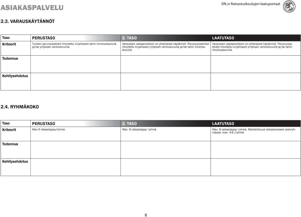 2.4. RYHMÄKOKO Max 9 ratsastajaa/ryhmä. Max. 8 ratsastajaa/ ryhmä Max. 8 ratsastajaa/ ryhmä. Mahdollisuus ratsastukseen pienryhmässä, max.