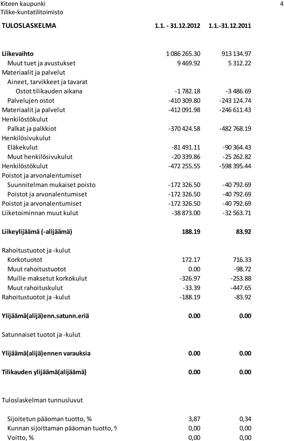 43 Henkilöstökulut Palkat ja palkkiot -370 424.58-482 768.19 Henkilösivukulut Eläkekulut -81 491.11-90 364.43 Muut henkilösivukulut -20 339.86-25 262.82 Henkilöstökulut -472 255.55-598 395.