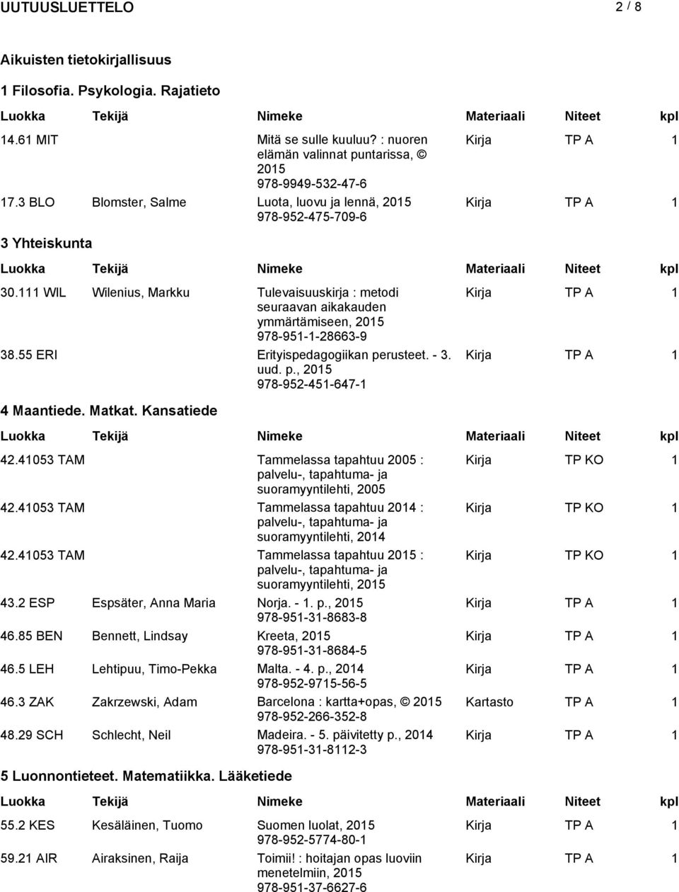 55 ERI Erityispedagogiikan perusteet. - 3. Kirja uud. p., 978-952-451-647-1 TP A 1 4 Maantiede. Matkat. Kansatiede 42.