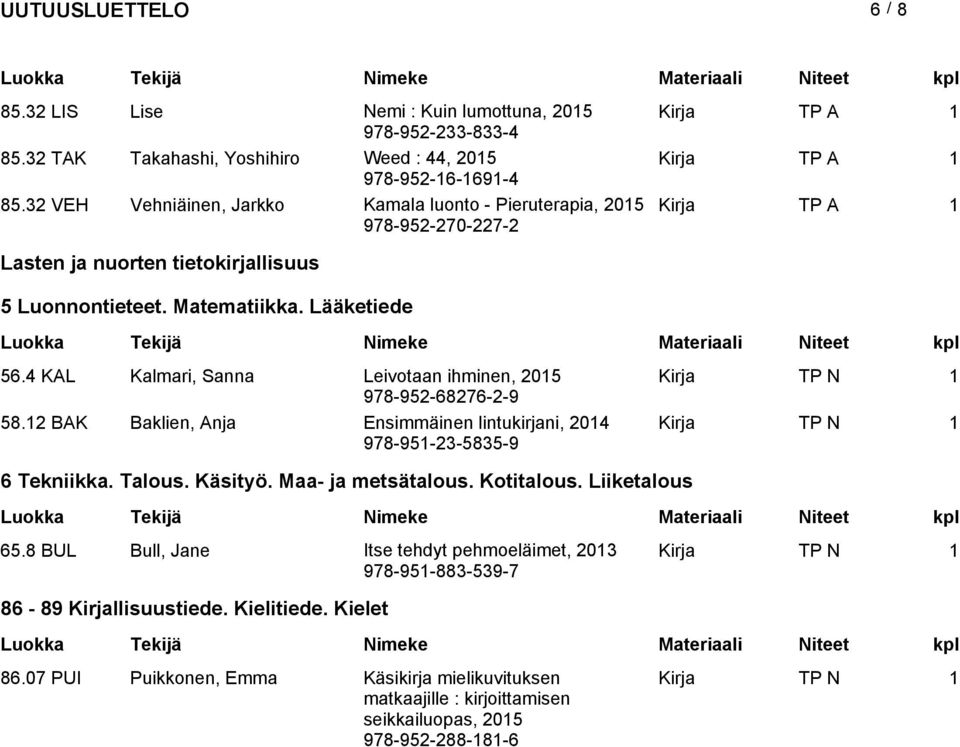 4 KAL Kalmari, Sanna Leivotaan ihminen, 978-952-68276-2-9 58.12 BAK Baklien, Anja Ensimmäinen lintukirjani, 2014 978-951-23-5835-9 6 Tekniikka. Talous. Käsityö.