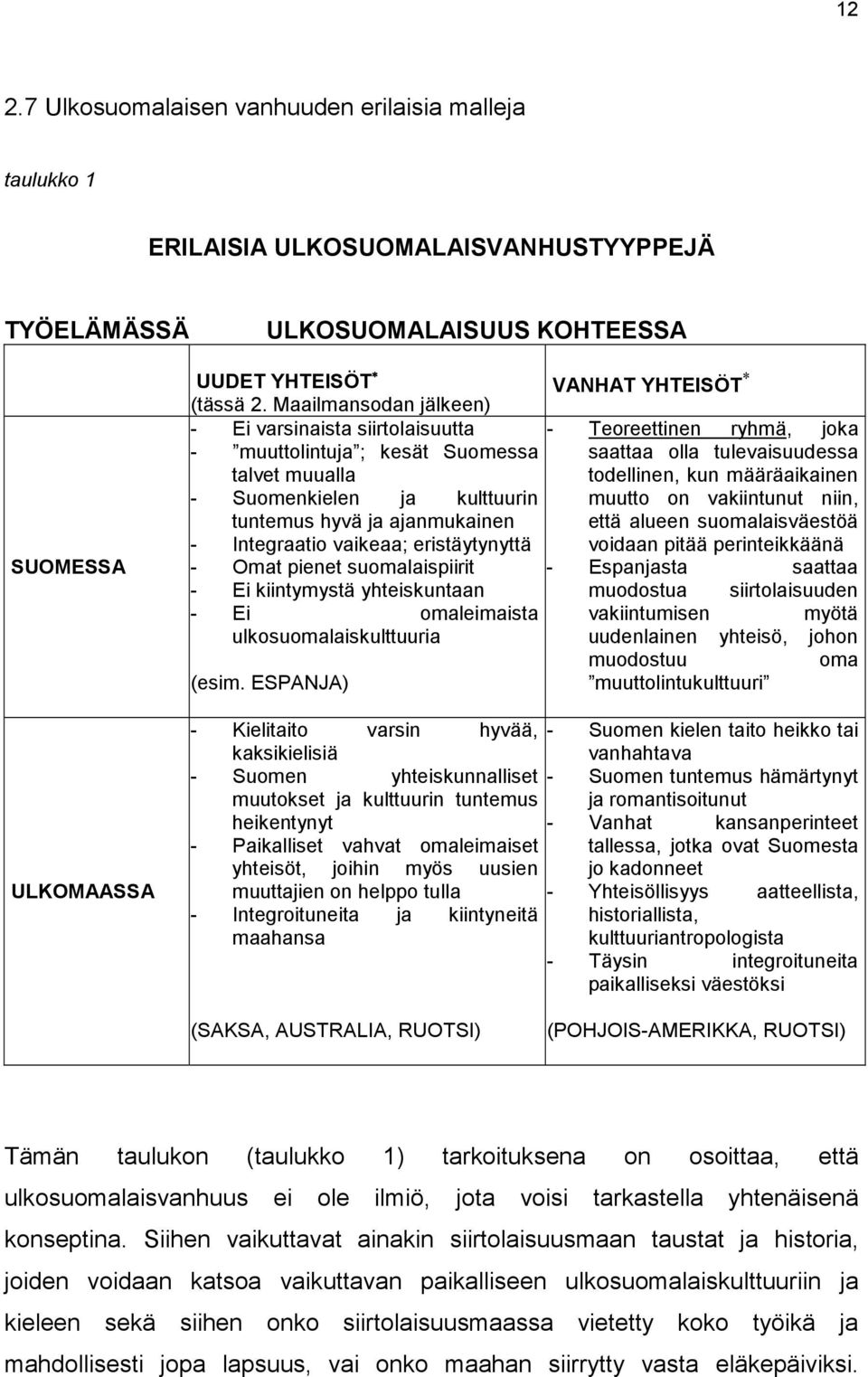 eristäytynyttä - Omat pienet suomalaispiirit - Ei kiintymystä yhteiskuntaan - Ei omaleimaista ulkosuomalaiskulttuuria (esim.