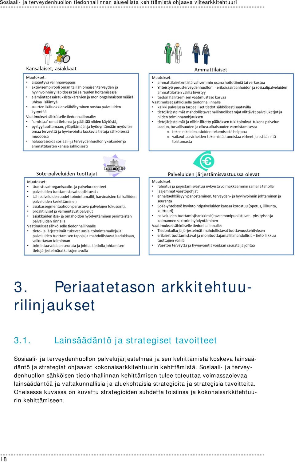 kokonaisarkkitehtuurin kehittämistä.