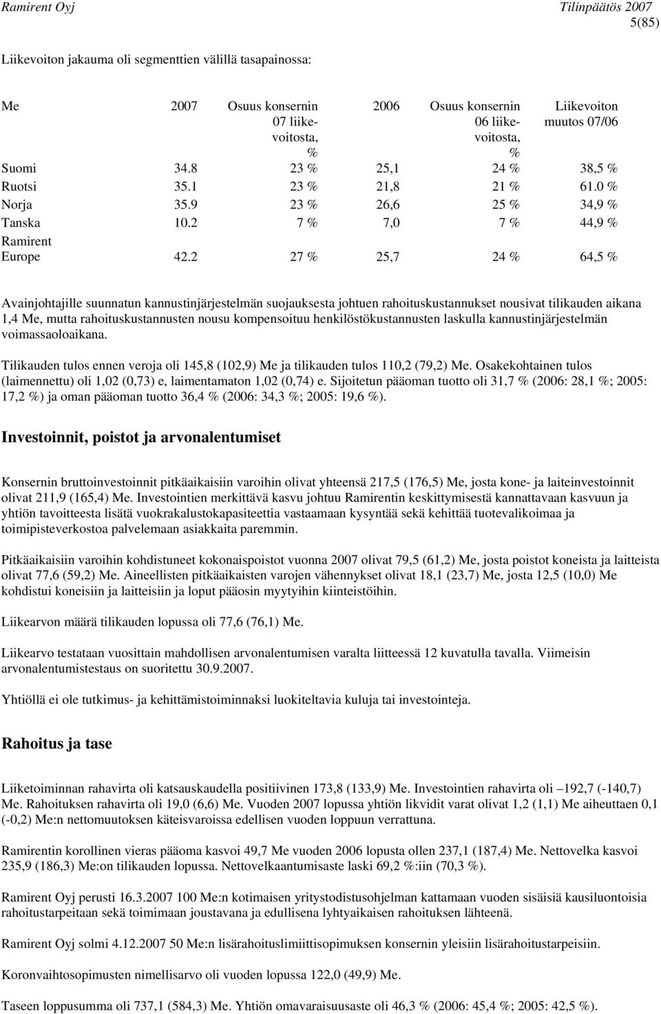 2 27 % 25,7 24 % 64,5 % Avainjohtajille suunnatun kannustinjärjestelmän suojauksesta johtuen rahoituskustannukset nousivat tilikauden aikana 1,4 Me, mutta rahoituskustannusten nousu kompensoituu