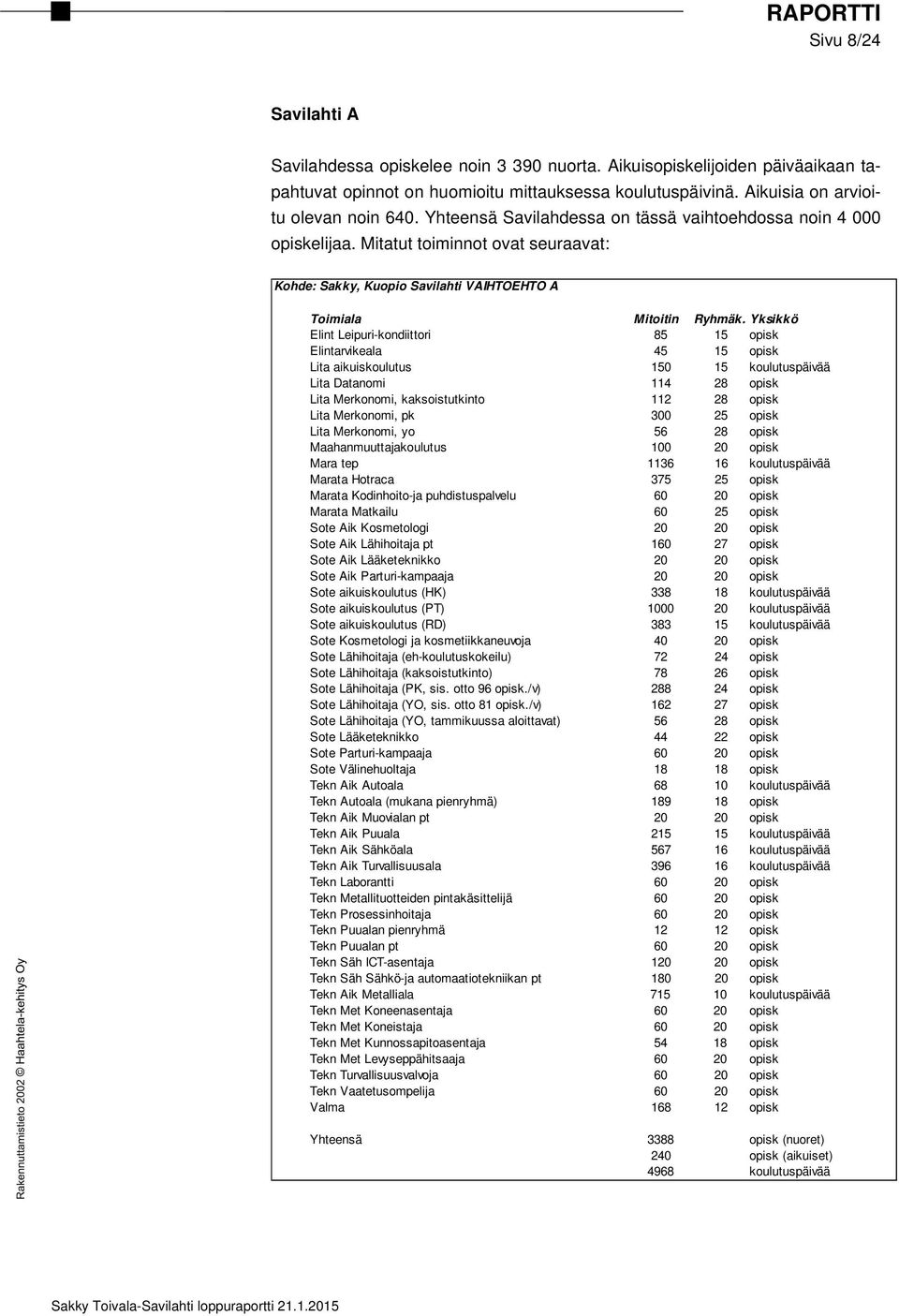 Yksikkö Elint Leipuri-kondiittori 85 15 opisk Elintarvikeala 45 15 opisk Lita aikuiskoulutus 150 15 koulutuspäivää Lita Datanomi 114 28 opisk Lita Merkonomi, kaksoistutkinto 112 28 opisk Lita