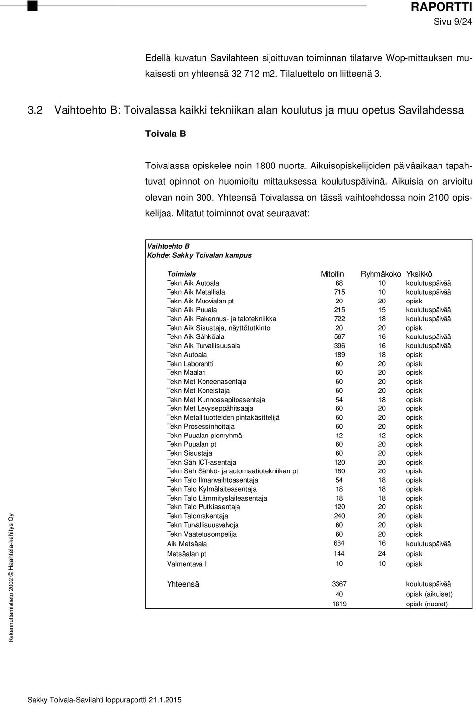 Aikuisopiskelijoiden päiväaikaan tapahtuvat opinnot on huomioitu mittauksessa koulutuspäivinä. Aikuisia on arvioitu olevan noin 300. Yhteensä Toivalassa on tässä vaihtoehdossa noin 2100 opiskelijaa.