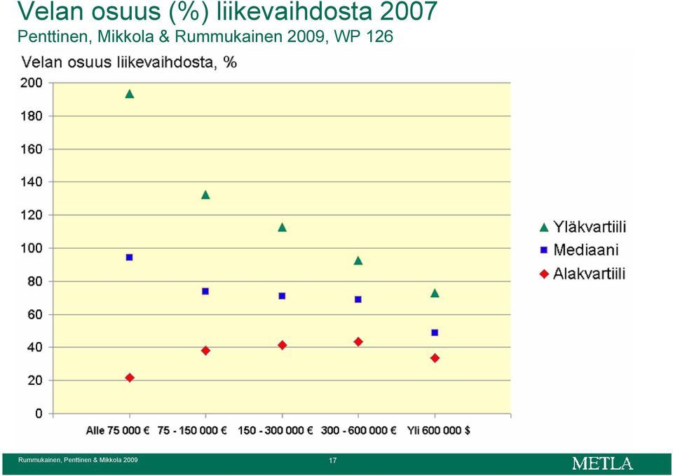 Rummukainen 2009, WP 126