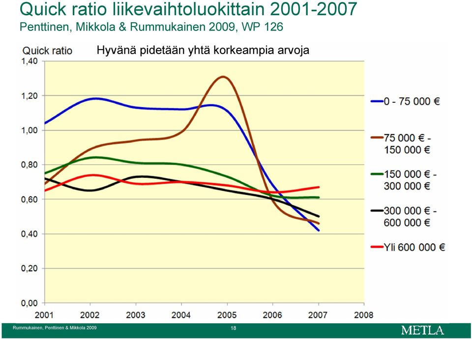 2009, WP 126 Hyvänä pidetään yhtä