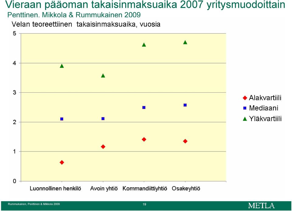 Mikkola & Rummukainen 2009