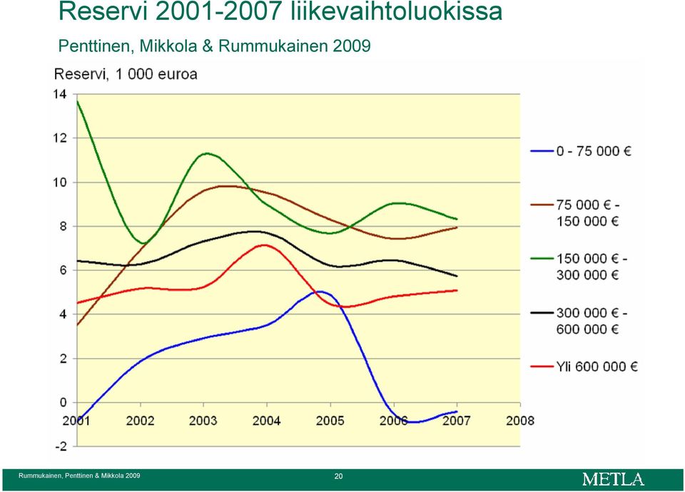 Penttinen, Mikkola &