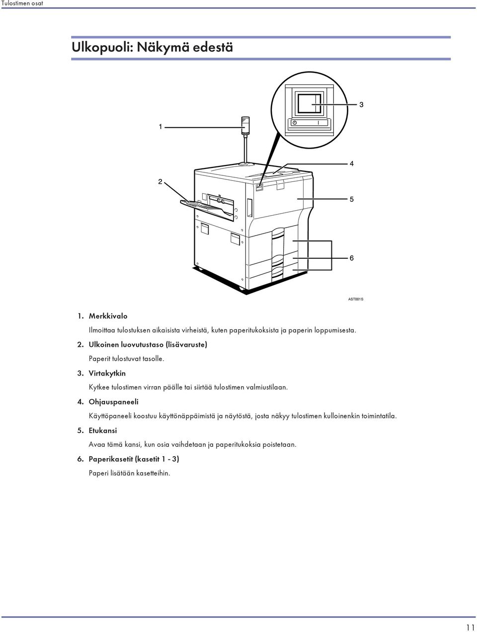 Ulkoinen luovutustaso (lisävaruste) Paperit tulostuvat tasolle. 3.