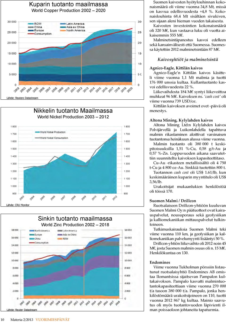 Malminetsintäpanostus kasvoi edelleen sekä kansainvälisesti että Suomessa. Suomessa käytettiin 2012 malminetsintään 87 M.