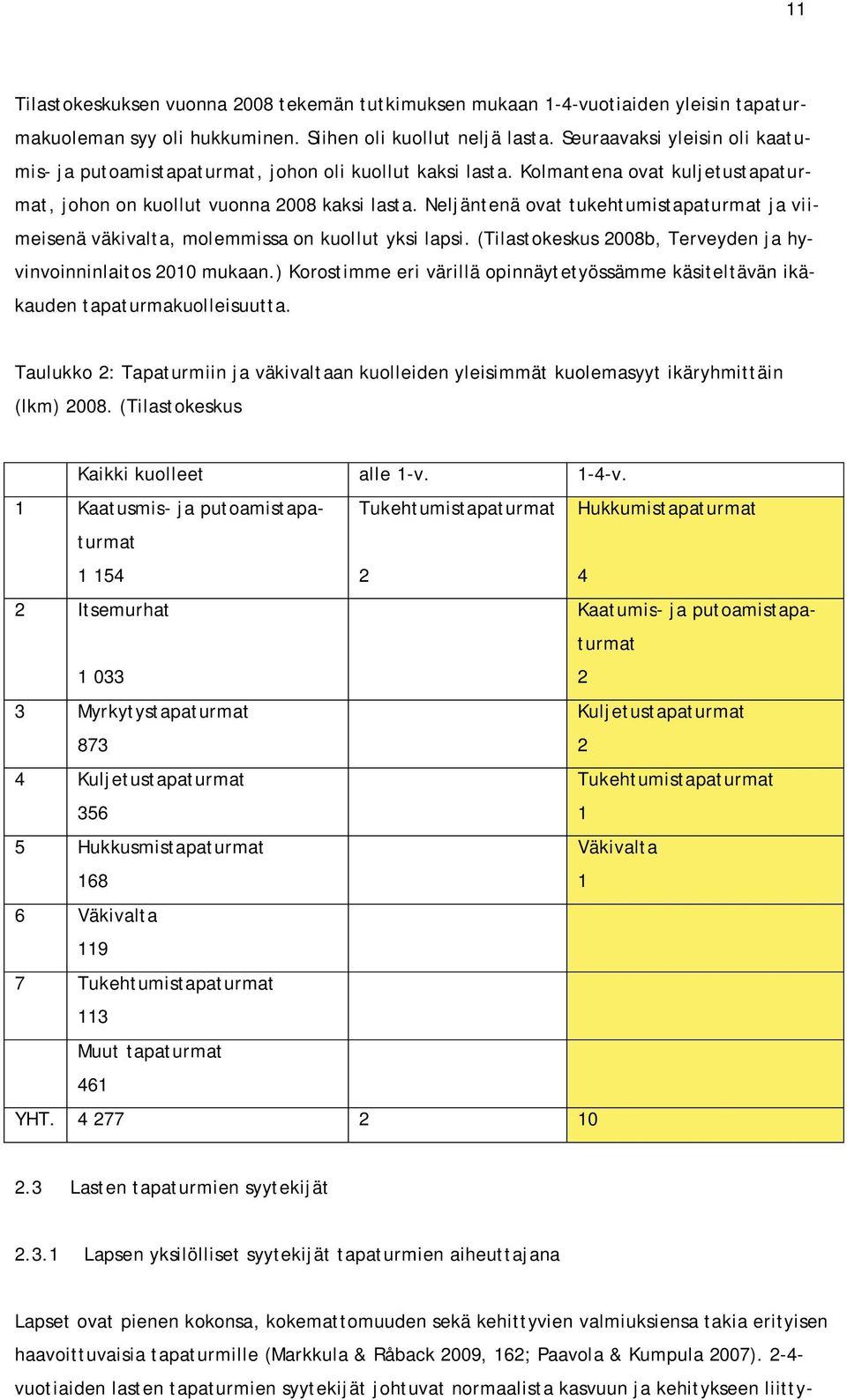 Neljäntenä ovat tukehtumistapaturmat ja viimeisenä väkivalta, molemmissa on kuollut yksi lapsi. (Tilastokeskus 2008b, Terveyden ja hyvinvoinninlaitos 2010 mukaan.