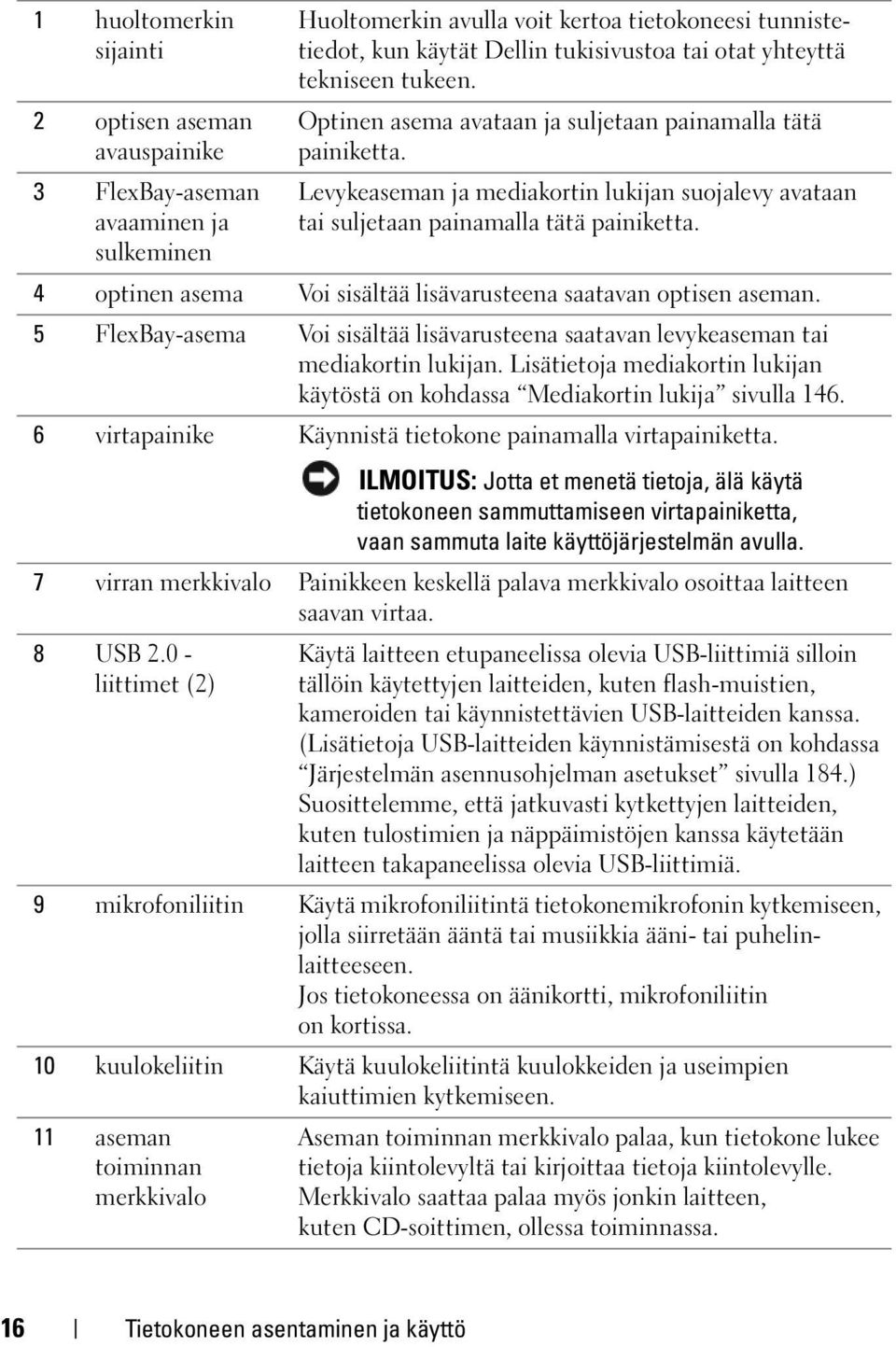 4 optinen asema Voi sisältää lisävarusteena saatavan optisen aseman. 5 FlexBay-asema Voi sisältää lisävarusteena saatavan levykeaseman tai mediakortin lukijan.