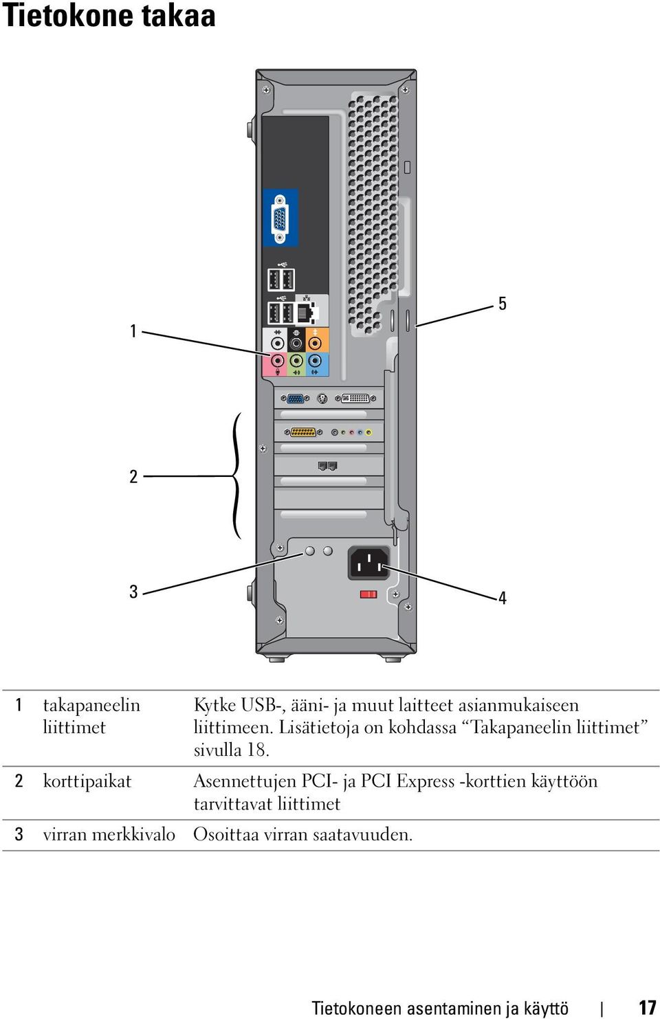 2 korttipaikat Asennettujen PCI- ja PCI Express -korttien käyttöön tarvittavat