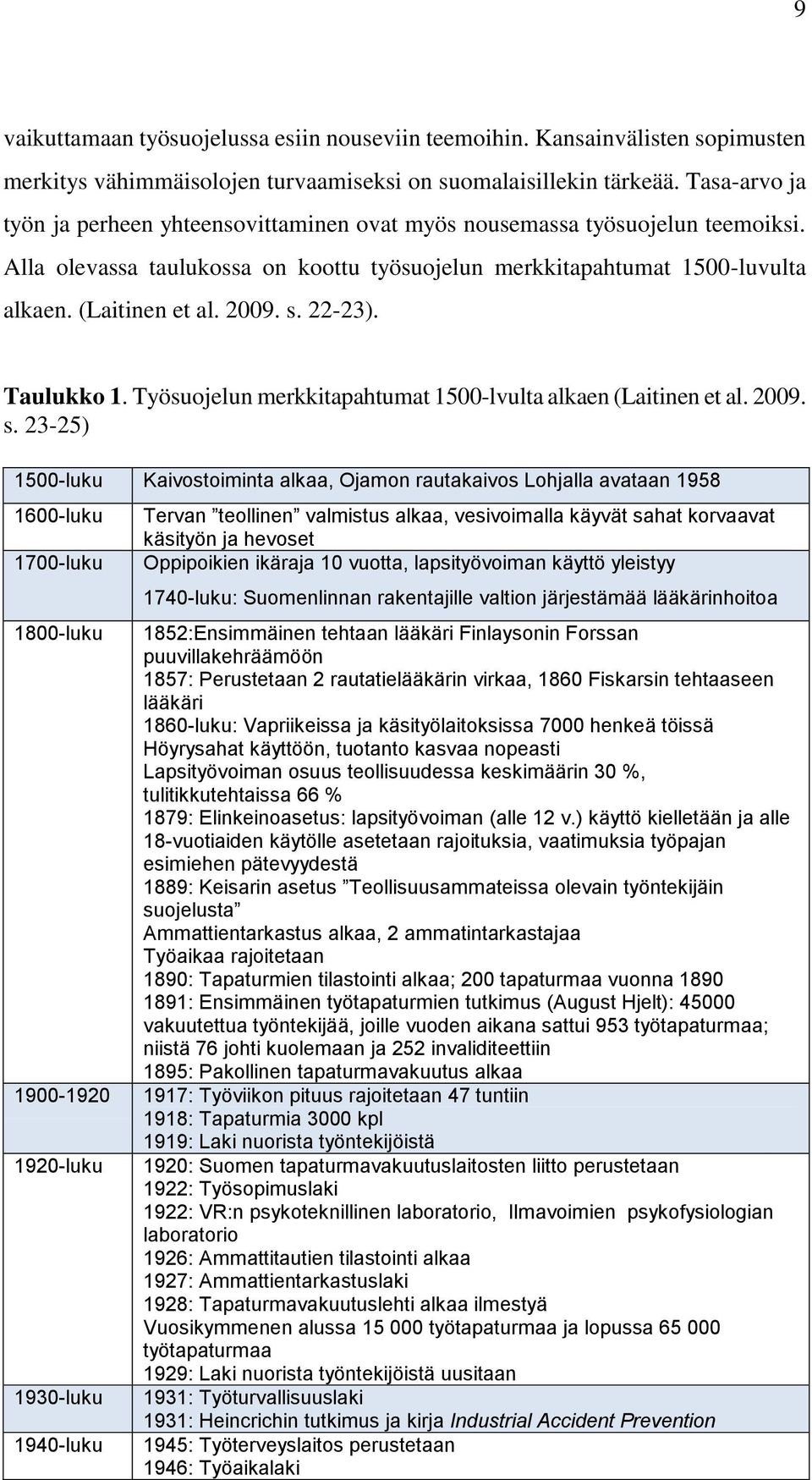 s. 22-23). Taulukko 1. Työsuojelun merkkitapahtumat 1500-lvulta alkaen (Laitinen et al. 2009. s.