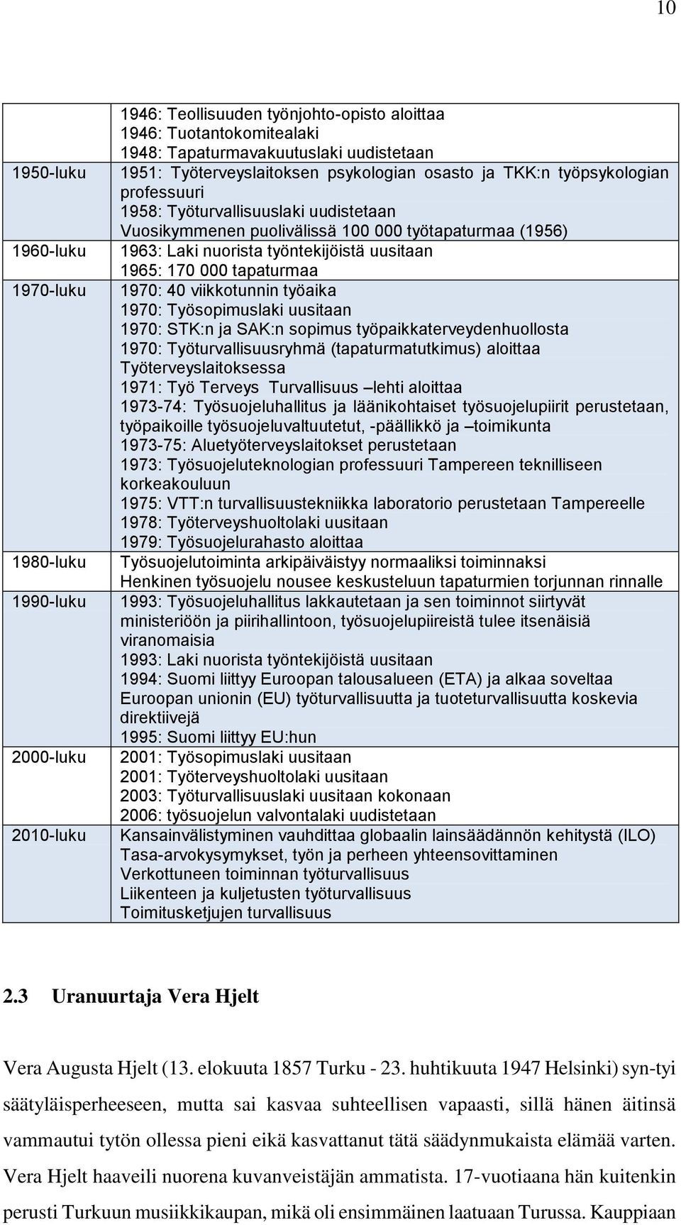 työntekijöistä uusitaan 1965: 170 000 tapaturmaa 1970: 40 viikkotunnin työaika 1970: Työsopimuslaki uusitaan 1970: STK:n ja SAK:n sopimus työpaikkaterveydenhuollosta 1970: Työturvallisuusryhmä