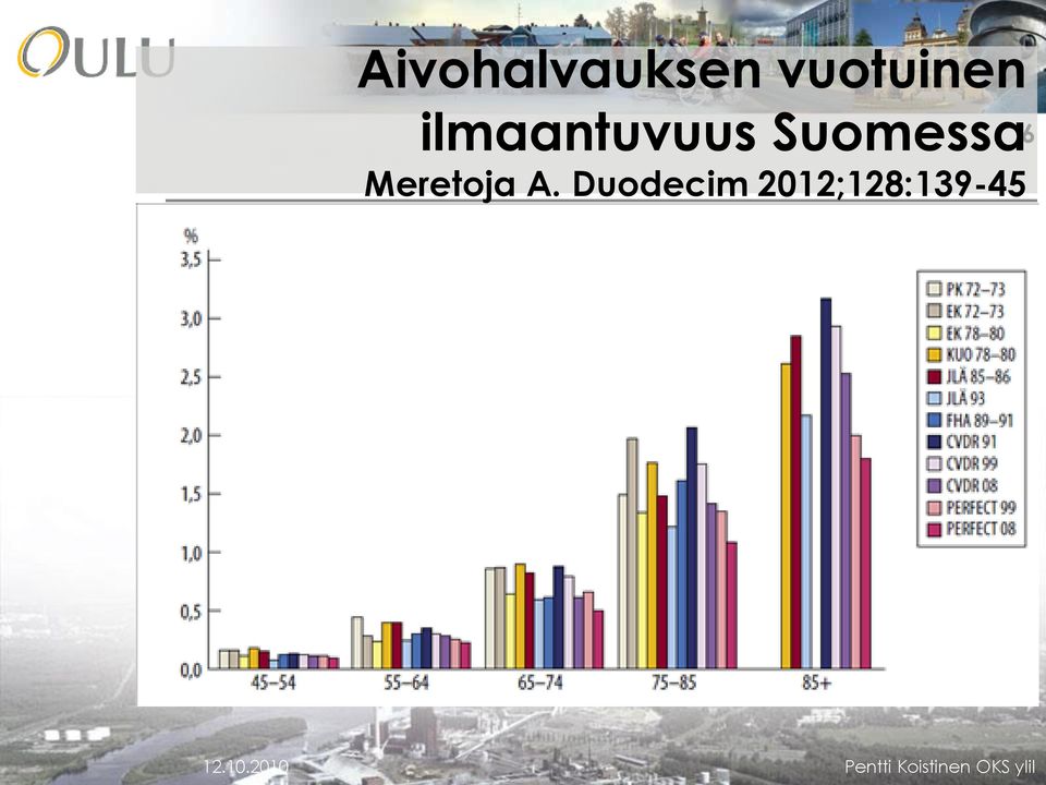 A. Duodecim 2012;128:139-45 6