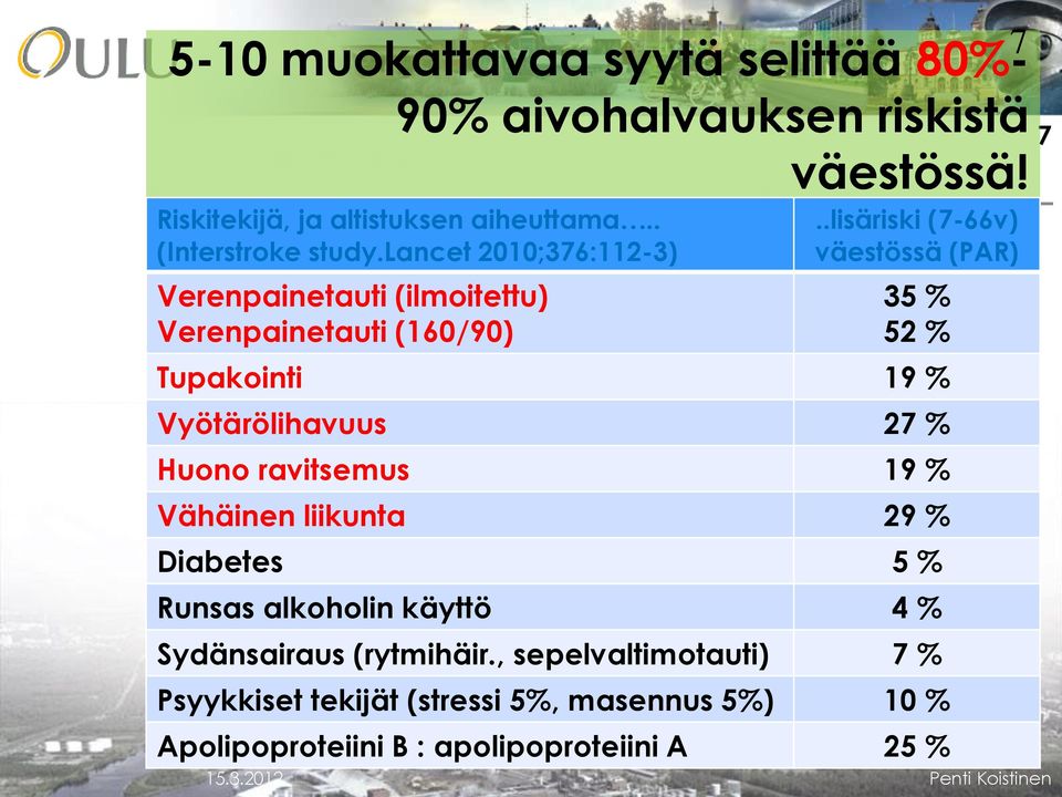 .lisäriski (7-66v) väestössä (PAR) 35 % 52 % Tupakointi 19 % Vyötärölihavuus 27 % Huono ravitsemus 19 % Vähäinen liikunta 29 % Diabetes 5