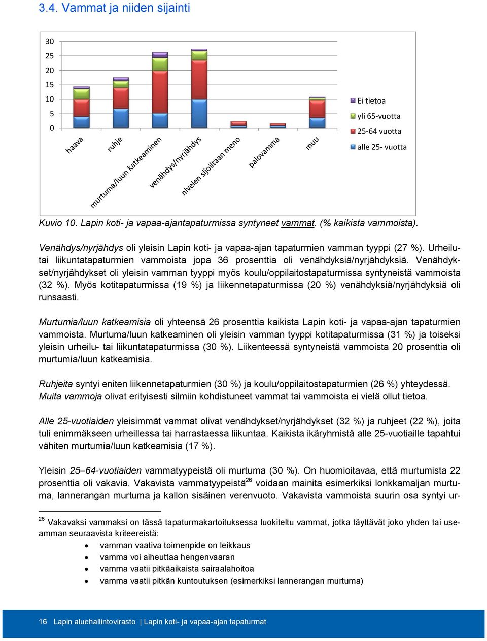 Venähdykset/nyrjähdykset oli yleisin vamman tyyppi myös koulu/oppilaitostapaturmissa syntyneistä vammoista (32 %).