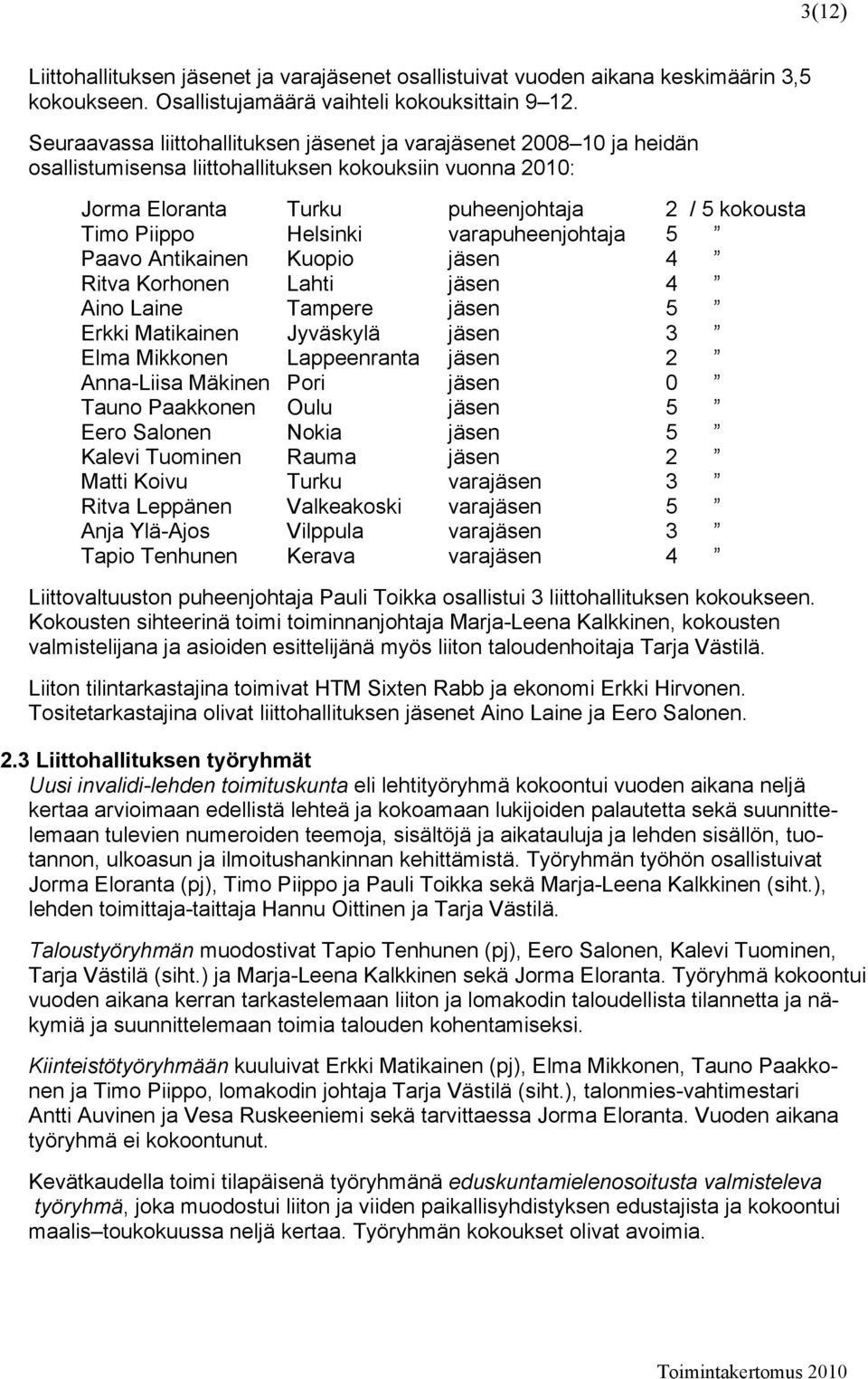 Helsinki varapuheenjohtaja 5 Paavo Antikainen Kuopio jäsen 4 Ritva Korhonen Lahti jäsen 4 Aino Laine Tampere jäsen 5 Erkki Matikainen Jyväskylä jäsen 3 Elma Mikkonen Lappeenranta jäsen 2 Anna-Liisa