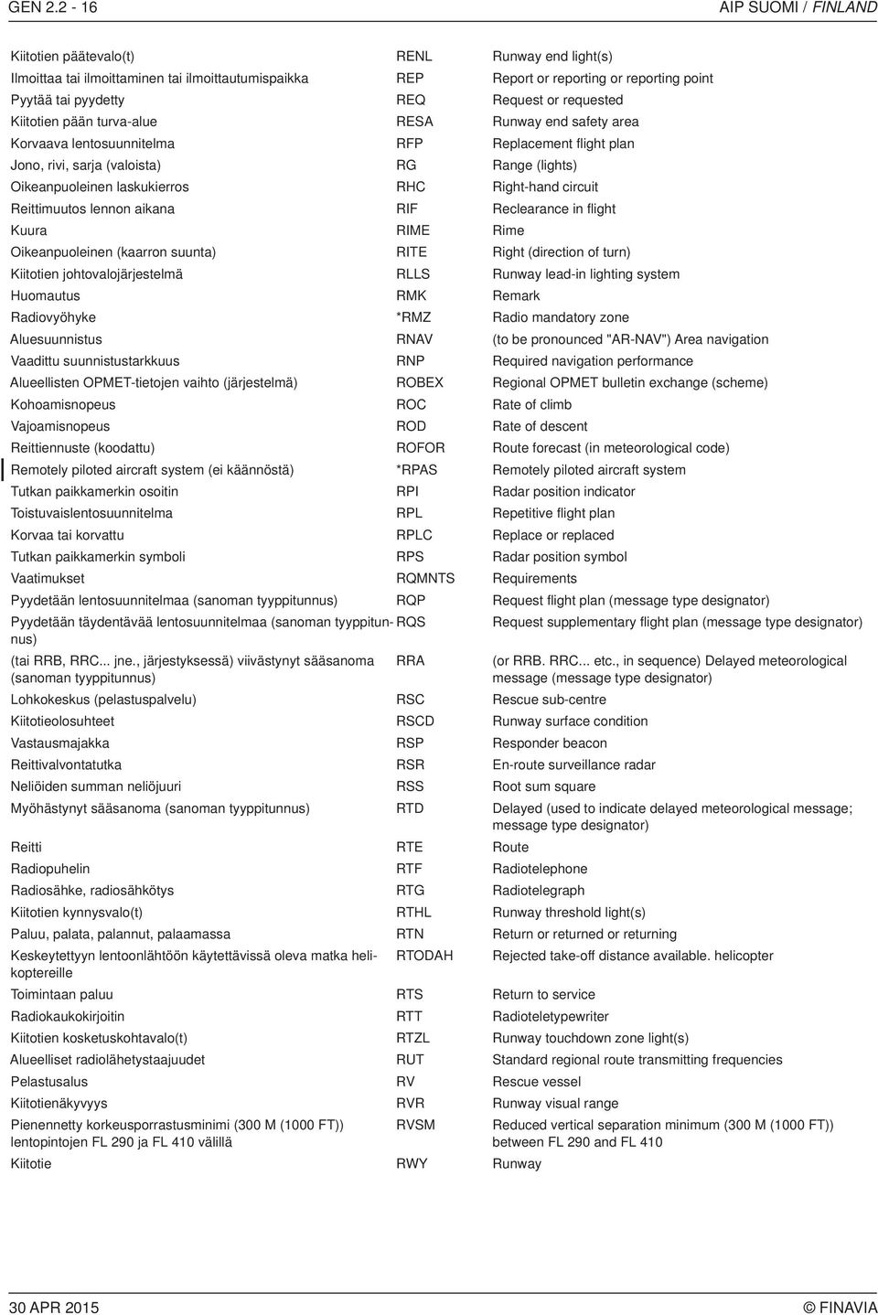 Request or requested Kiitotien pään turva-alue RESA Runway end safety area Korvaava lentosuunnitelma RFP Replacement flight plan Jono, rivi, sarja (valoista) RG Range (lights) Oikeanpuoleinen