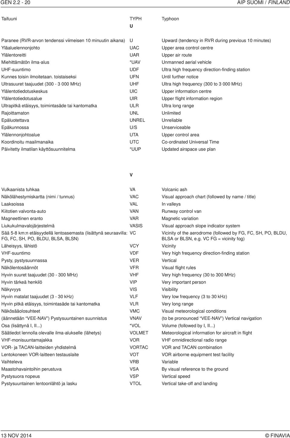 control centre Ylälentoreitti UAR Upper air route Miehittämätön ilma-alus *UAV Unmanned aerial vehicle UHF-suuntimo UDF Ultra high frequency direction-finding station Kunnes toisin ilmoitetaan.