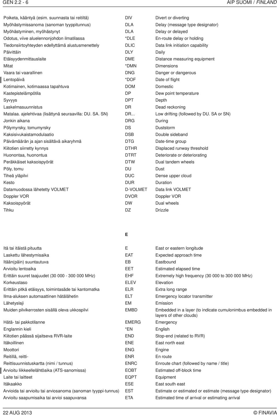 aluelennonjohdon ilmatilassa *DLE En-route delay or holding Tiedonsiirtoyhteyden edellyttämä alustusmenettely DLIC Data link initiation capability Päivittäin DLY Daily Etäisyydenmittauslaite DME