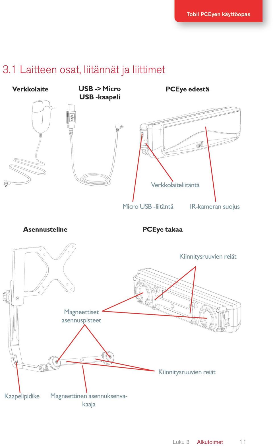 suojus Asennusteline PCEye takaa Kiinnitysruuvien reiät Magneettiset