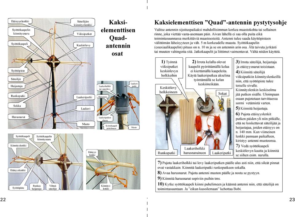 Antenni tulee aada käyttöpiteen välittömän läheiyyteen ja väh. 5 m korkeudelle maata. Syöttökaapelin (coaxiaalikaapelin) pituu on n. 10 m ja e on antennin arin oa.