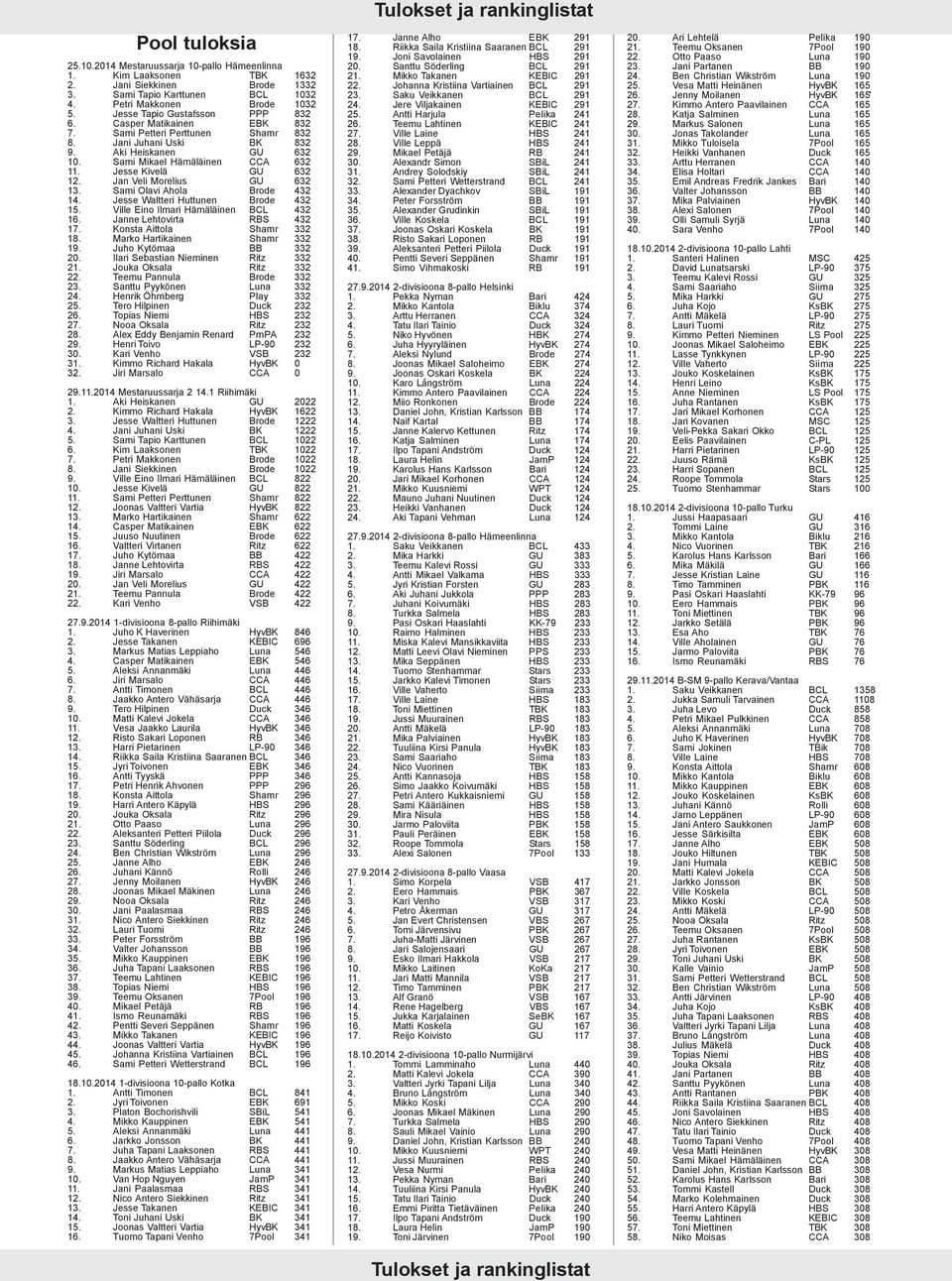 Jesse Kivelä GU 632 12. Jan Veli Morelius GU 632 13. Sami Olavi Ahola Brode 432 14. Jesse Waltteri Huttunen Brode 432 15. Ville Eino Ilmari Hämäläinen BCL 432 16. Janne Lehtovirta RBS 432 17.