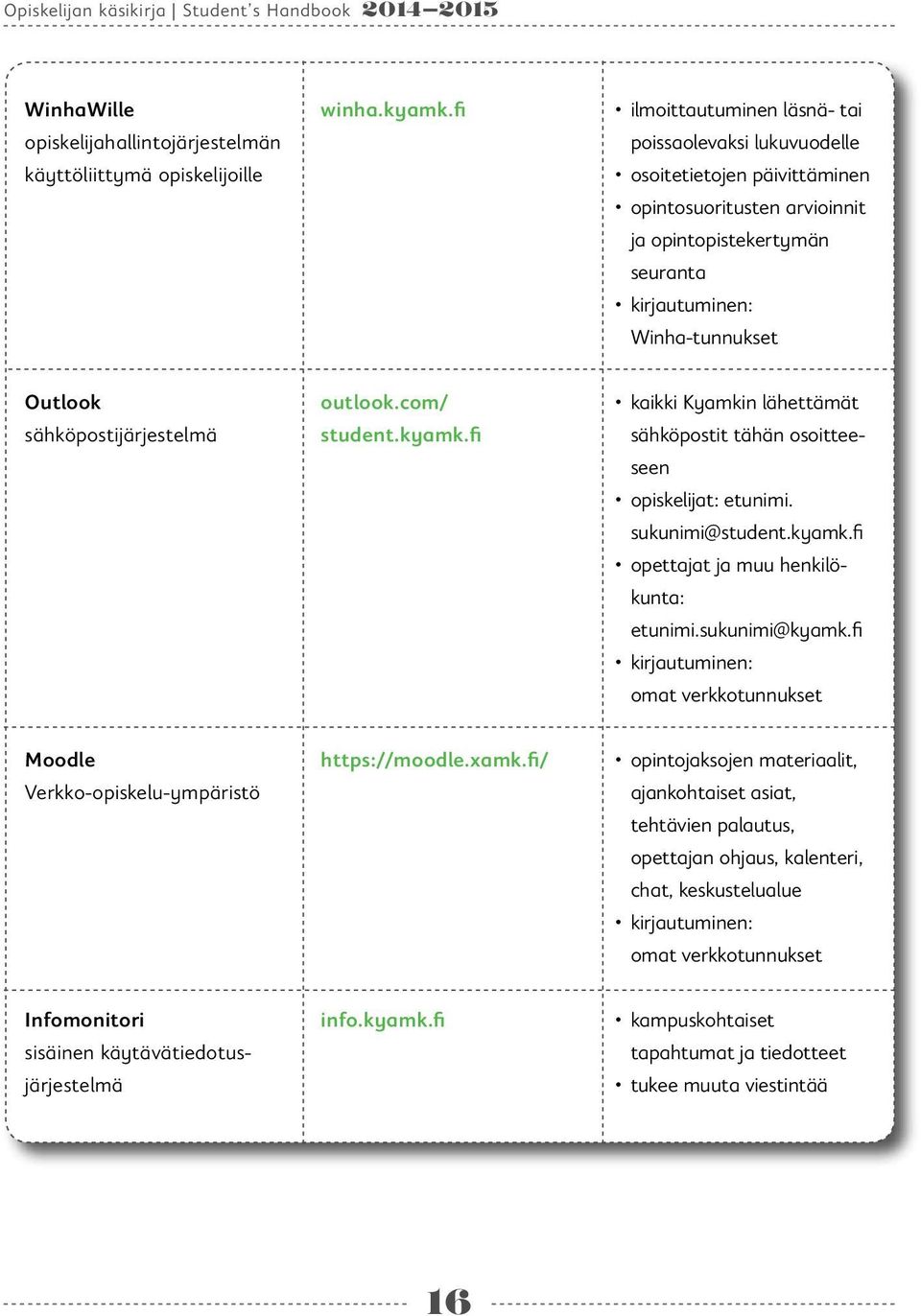 sähköpostijärjestelmä outlook.com/ student.kyamk.fi kaikki Kyamkin lähettämät sähköpostit tähän osoitteeseen opiskelijat: etunimi. sukunimi@student.kyamk.fi opettajat ja muu henkilökunta: etunimi.