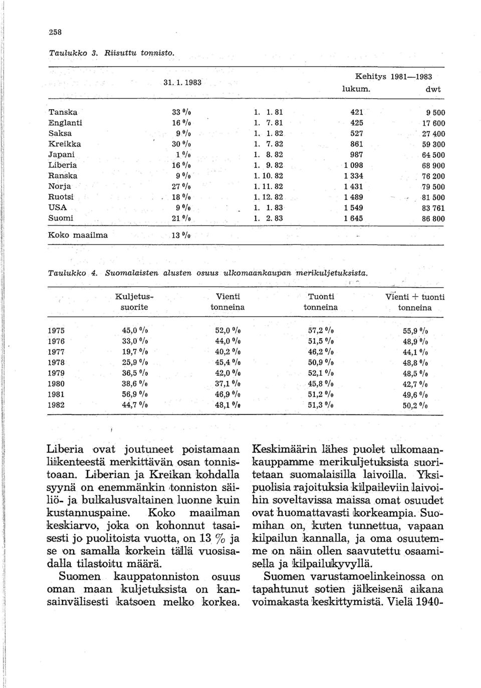 2.83 1645 86800 Koko maailma 13 0 /0 Taulukko 4. Suomalaisten alusten osuus ulkomaankaupan merikuljetuksista.