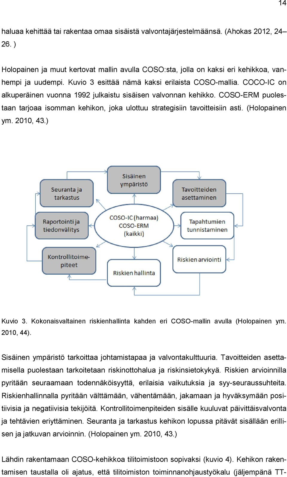 COSO-ERM puolestaan tarjoaa isomman kehikon, joka ulottuu strategisiin tavoitteisiin asti. (Holopainen ym. 2010, 43.) Kuvio 3.