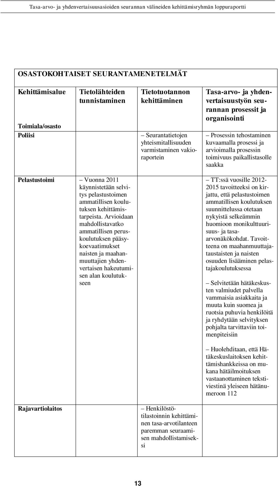 2011 käynnistetään selvitys pelastustoimen ammatillisen koulutuksen kehittämistarpeista.